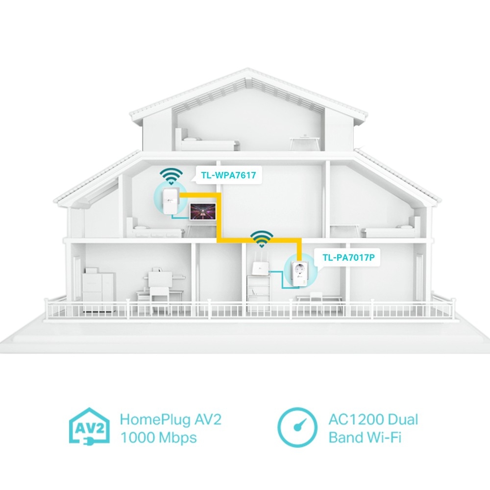 TP-Link WPA7617 AV1000 WIFI kit