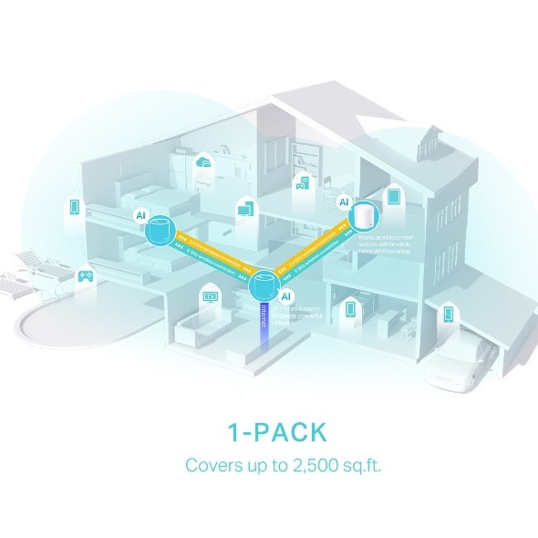 TP-Link Deco X50 (1-pack)